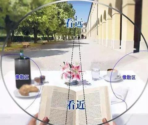 漸進(jìn)多焦老花鏡眼鏡好不好，解決老花近視請佩戴多焦老花鏡