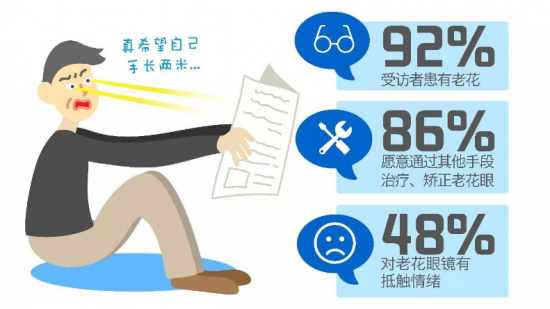 美麗島：他們是行業(yè)砥柱，卻飽受老花眼困擾，老花鏡升級勢在必行