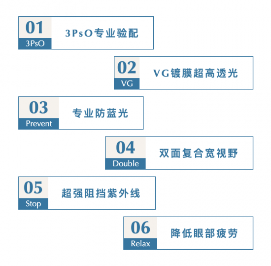 美麗島多焦鏡：致力于近視老花群體，用技術(shù)打造多焦鏡新高度！