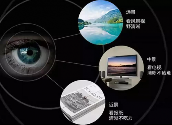 美麗島多焦鏡:十六年的堅守，只為老花眼打磨一副多焦鏡