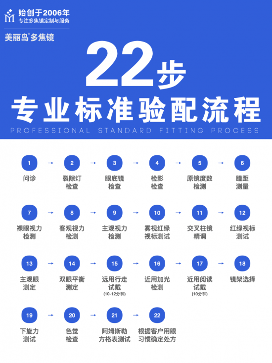 美麗島多焦鏡:十六年的堅守，只為老花眼打磨一副多焦鏡