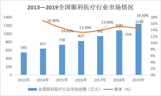 美麗島：誰(shuí)來(lái)為3.9億近視老花眼負責？