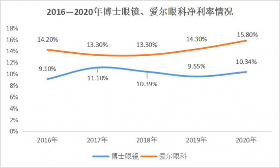 美麗島：誰(shuí)來(lái)為3.9億近視老花眼負責？