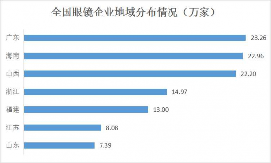 美麗島：誰(shuí)來(lái)為3.9億近視老花眼負責？