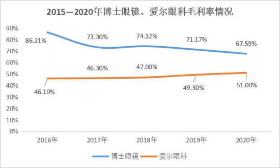 美麗島：誰(shuí)來(lái)為3.9億近視老花眼負責？