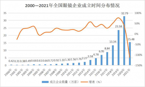 美麗島：誰(shuí)來(lái)為3.9億近視老花眼負責？