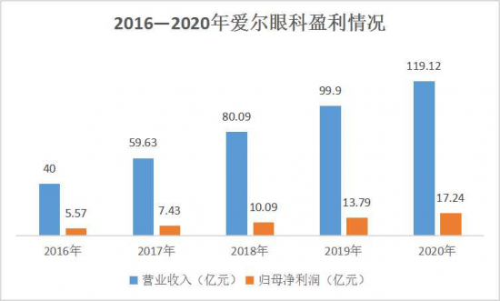 美麗島：誰(shuí)來(lái)為3.9億近視老花眼負責？